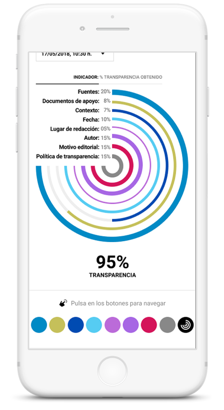 Tj Tool crea un mapa de transparencia de cada noticia